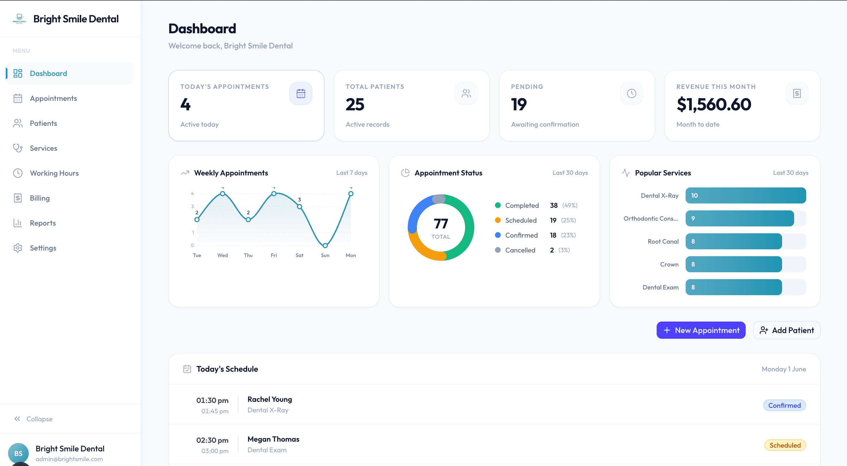 DentoD clinic dashboard showing appointments, patient analytics, and revenue tracking